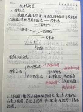 best365英国在线体育-机械制图1-工程2102班-张佳怡(1)